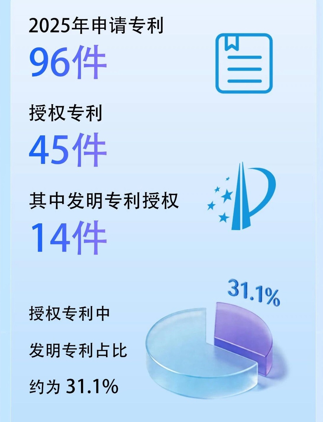 国力电子申请专利