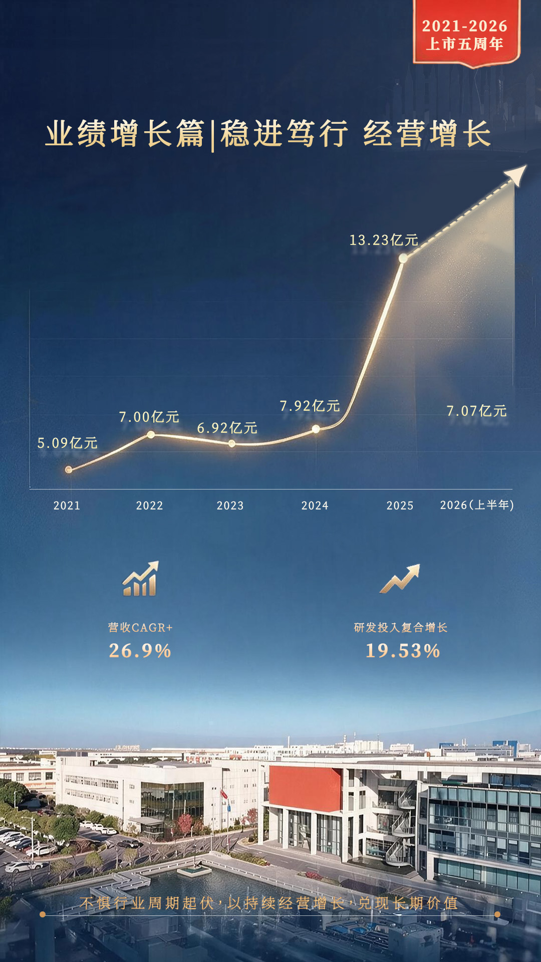 五周年1(1).jpg